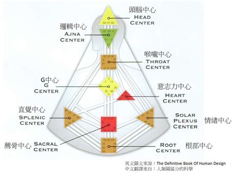 九大能量